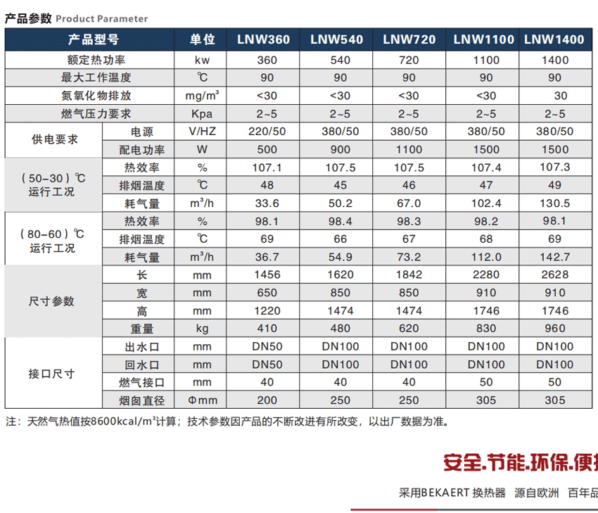 低氮冷凝鑄鋁熱水鍋爐