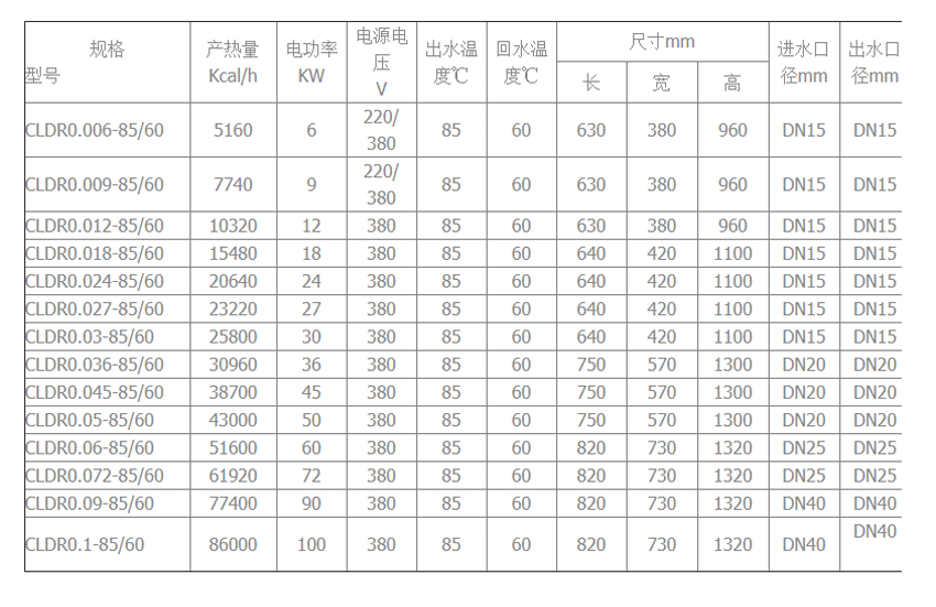 電熱水鍋爐